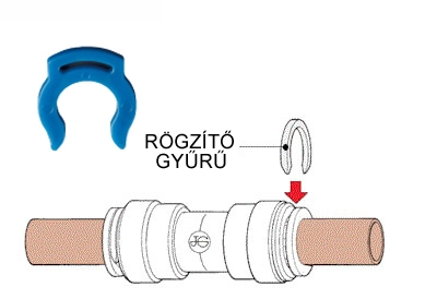 quick csatlakozo rogzitogyuru alkalmazasa