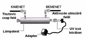 viztisztito uv lampa